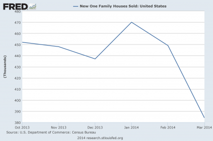 New Home Sales Today